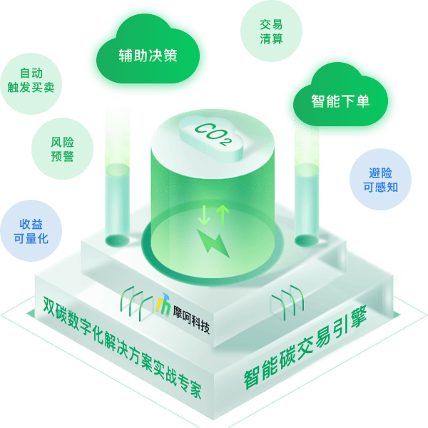 智能碳交易引擎